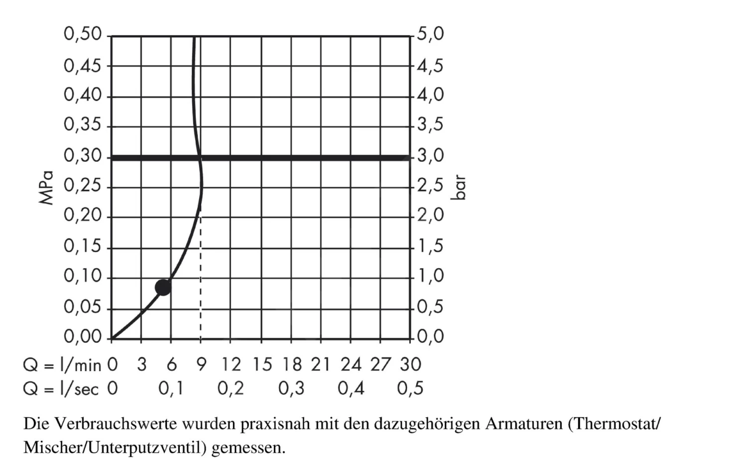 Axor Douche Programma - Doucheset Design Front, Chroom 26023000 - Afbeelding 5