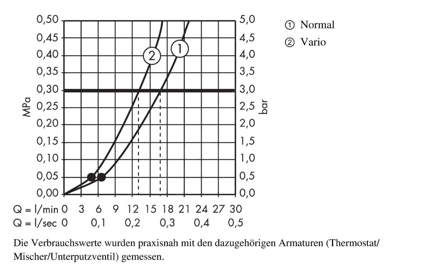 Hansgrohe Crometta 85 - Vario Glijstangset,85mm, 2jet, Chroom 27764000 - Afbeelding 3