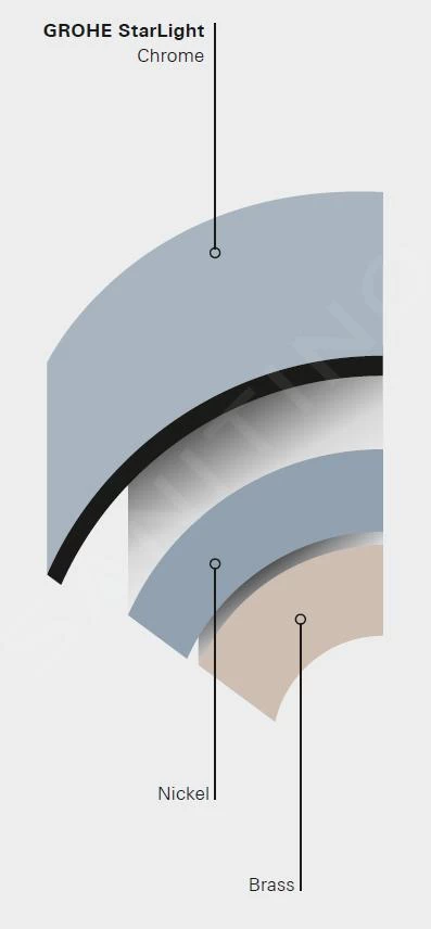 Grohe Grohtherm 1000 Performance - Douchekraan Met Thermostaat Opbouw, 2 Jets, Chroom 34785000 - Afbeelding 8