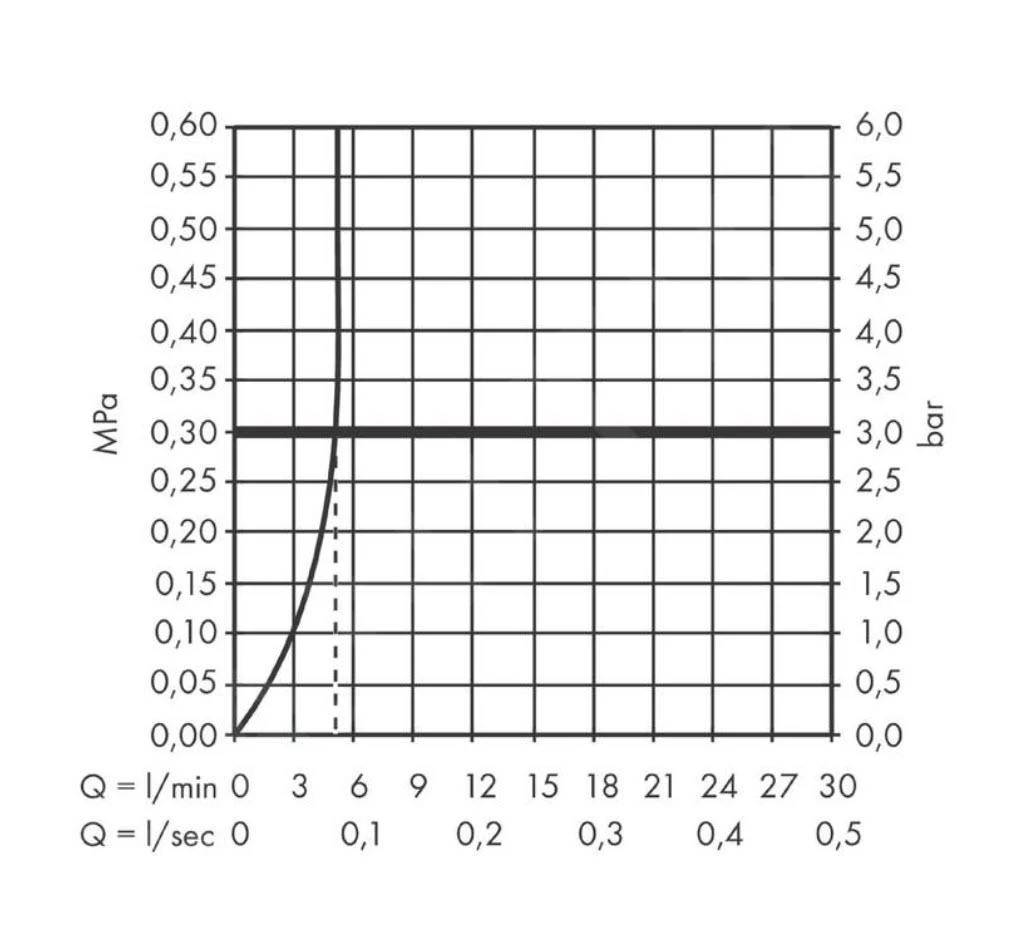 Hansgrohe Vernis Blend - Wastafelkraan Incl. Afvoergarnituur, EcoSmart, Chroom 71581000 - Afbeelding 5