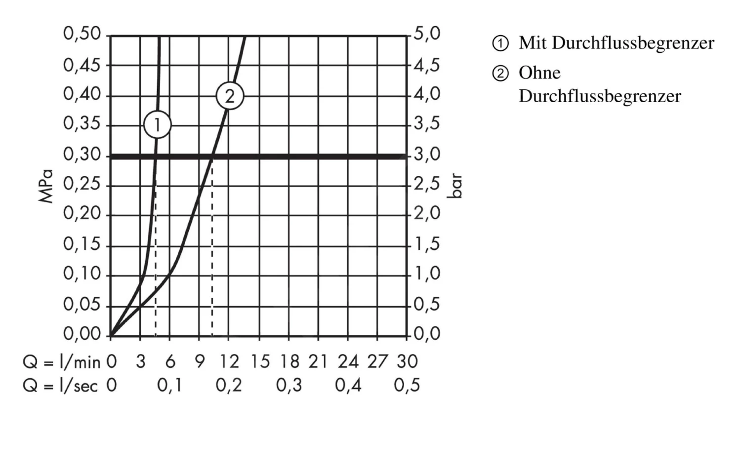 Hansgrohe Metris New - Wastafelkraan 110 CoolStart, Met Waste, Chroom 31121000 - Afbeelding 3