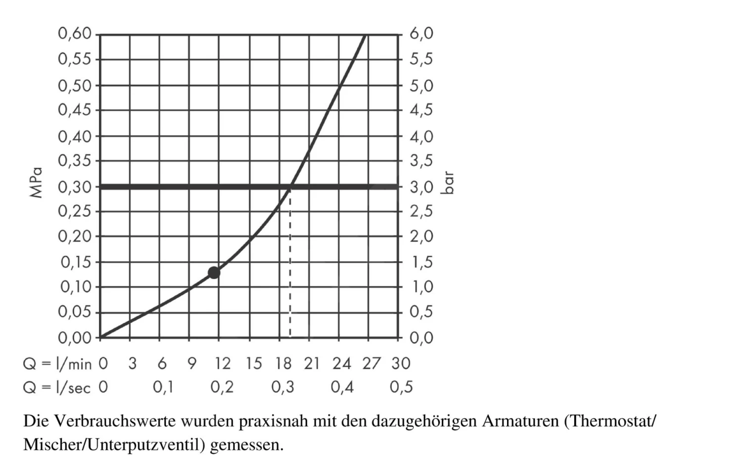 Hansgrohe Rainfinity - Hoofddouche 250 Met Douchearm, 1jet, Mat Wit 26226700 - Afbeelding 4