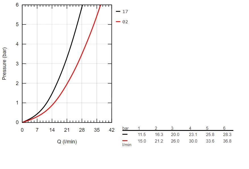 Grohe Grohtherm 800 Cosmopolitan - Thermostaat Badkraan, Chroom 34770000 - Afbeelding 3