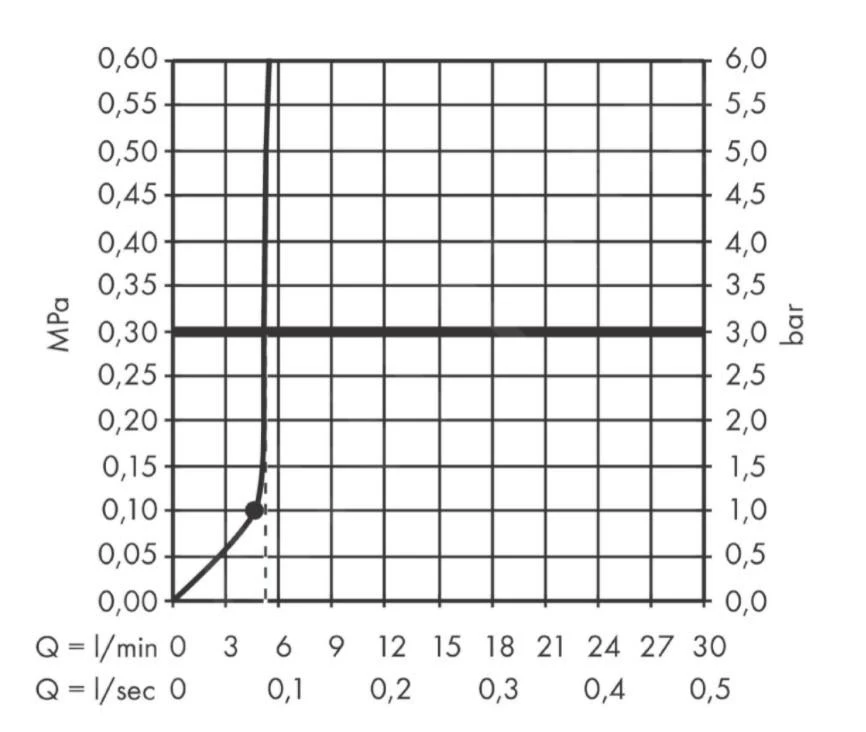 Hansgrohe Pulsify - Hoofddouche 105, 1jet, EcoSmart, Mat Wit 24132700 - Afbeelding 5